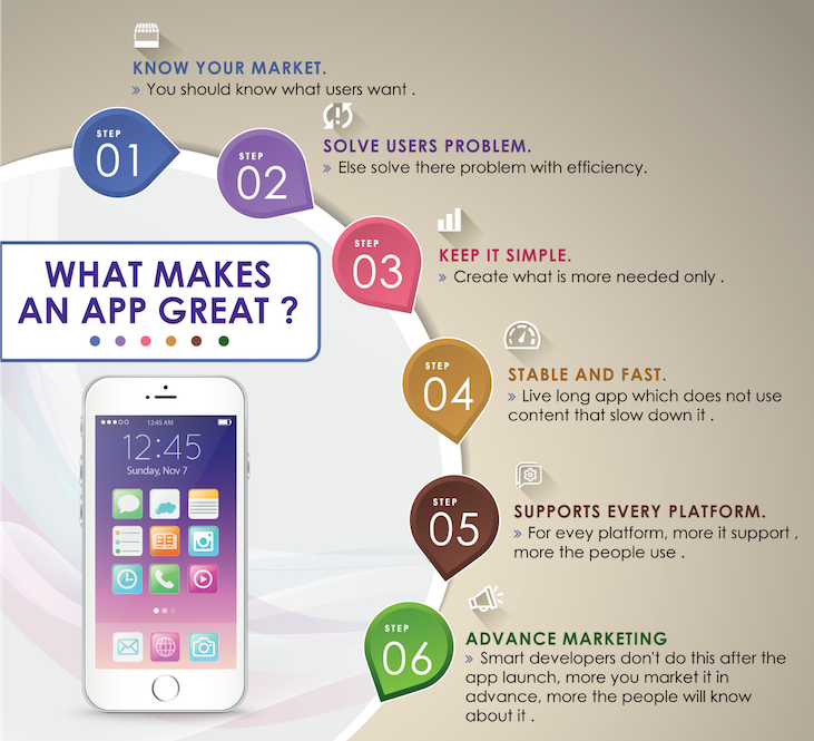 infographics-What-makes-an-app-great