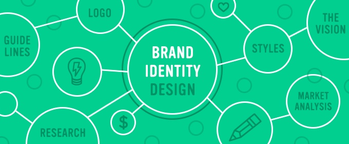 How To Design A New Brand Identity For Your Business