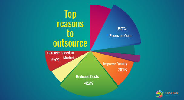 Top Reasons To Outsource
