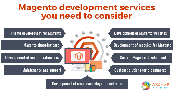 Magento Development Services You Need To Consider