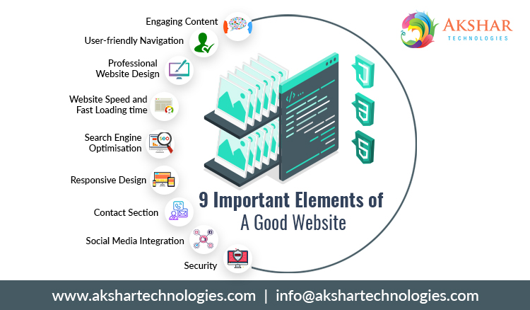 9 Important Elements Of A Good Website 750×438
