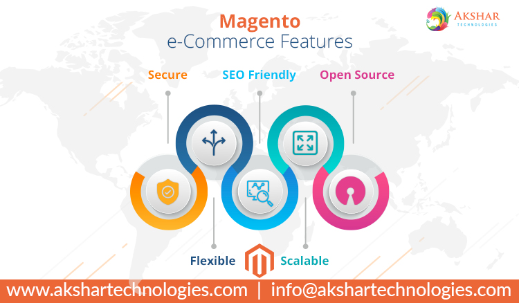 Magento E Commerce Features 750×438