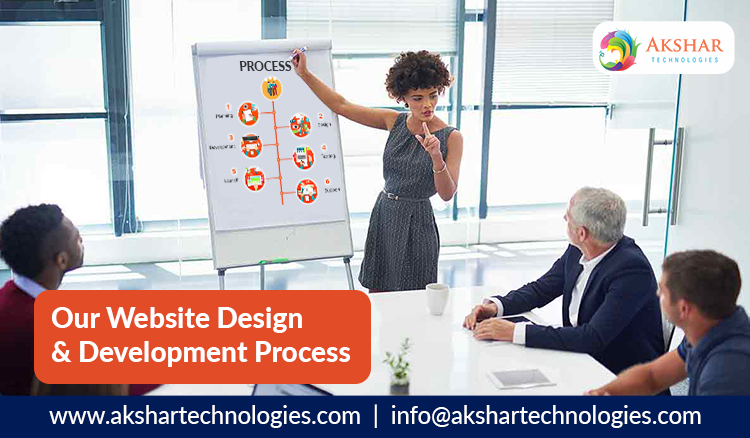 Our Website Design & Development Process 750×438