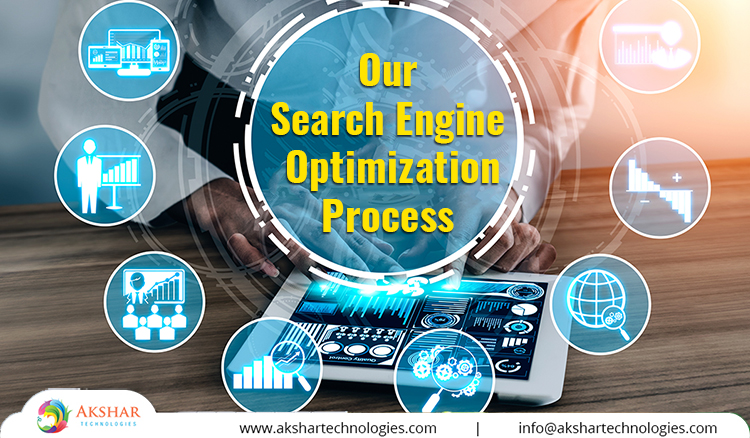 Our Search Engine Optimization Process 750×438